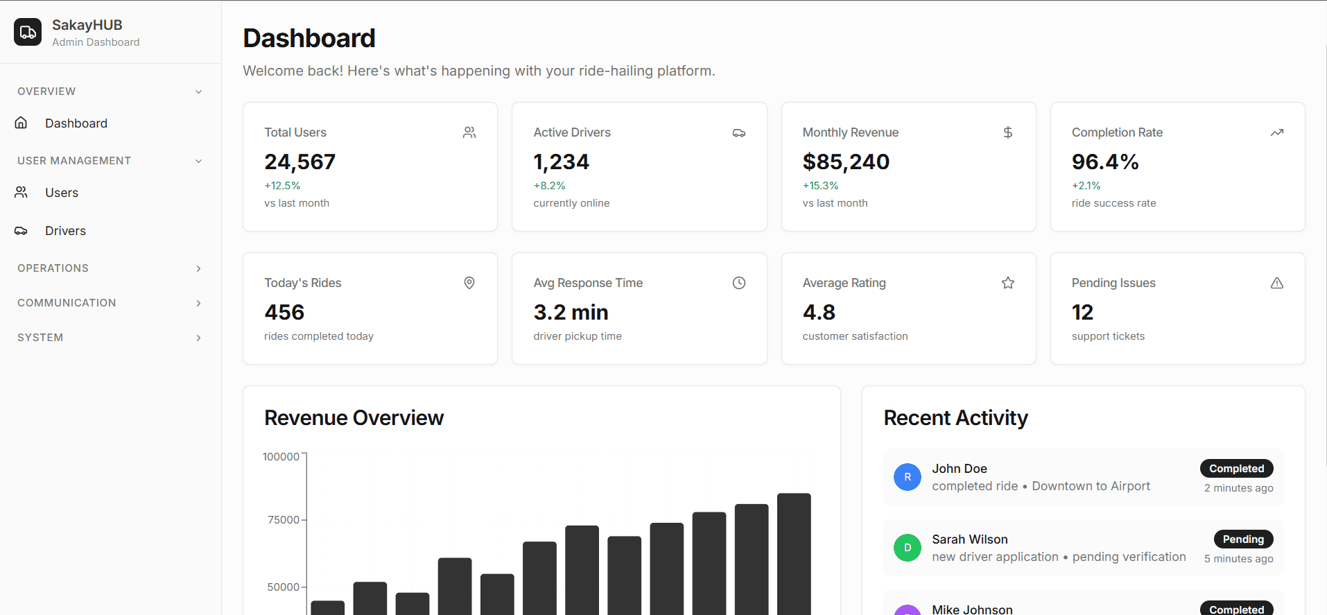 SakayHUB - Admin Dashboard